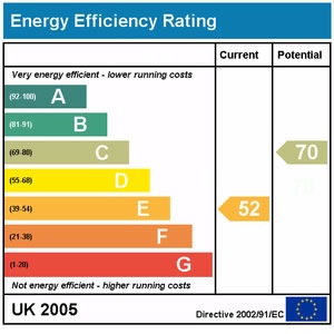 Energy Performance Certificate