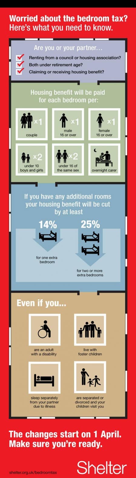 shelter infographic