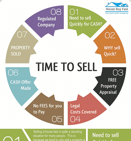 Fast process. Fast process. Application processing is fast. Fast process. Fast process.