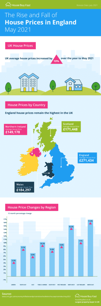 Inforgraphic ONS May 2021