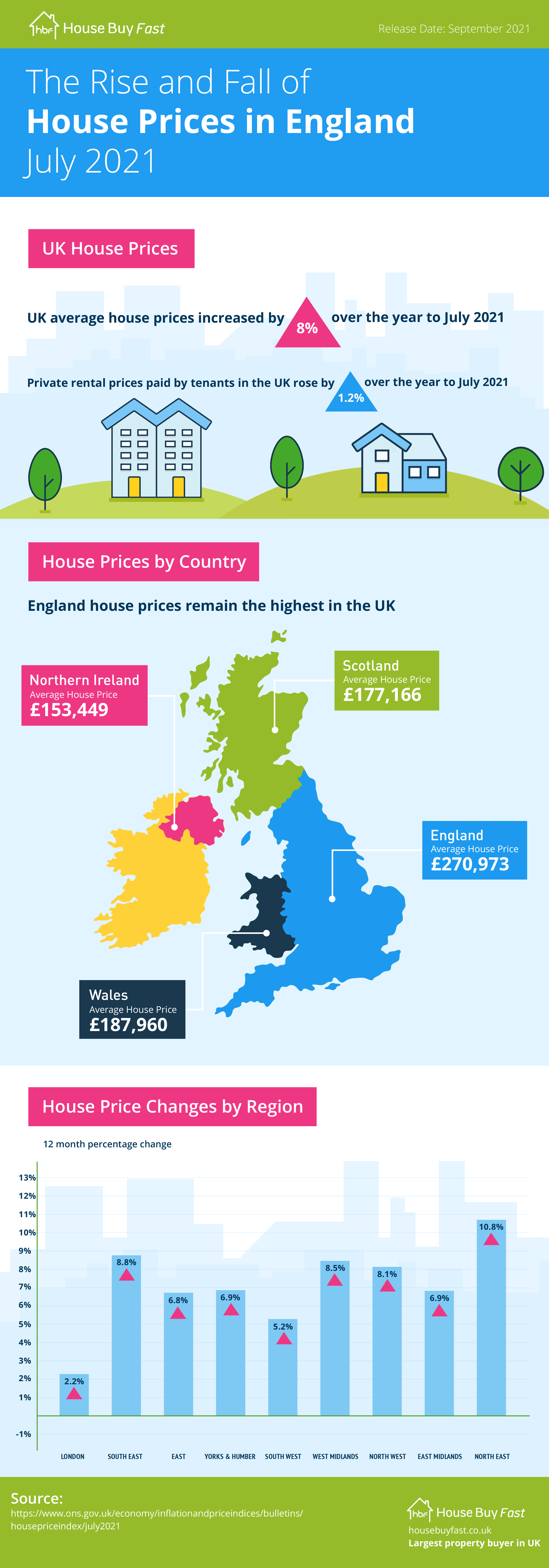 Infographic of the rise and fall of house prices in England