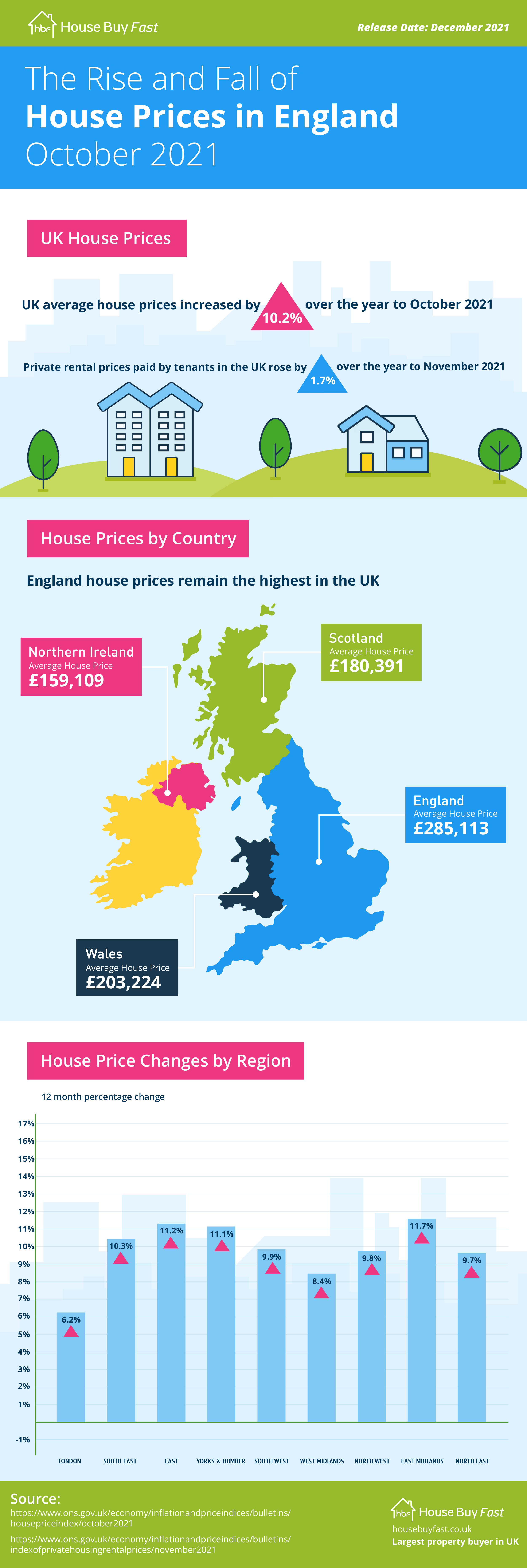 The rise and fall of house prices in England infographic