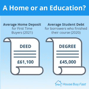 home or education