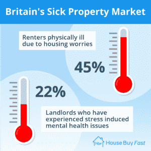 stats on health of housing