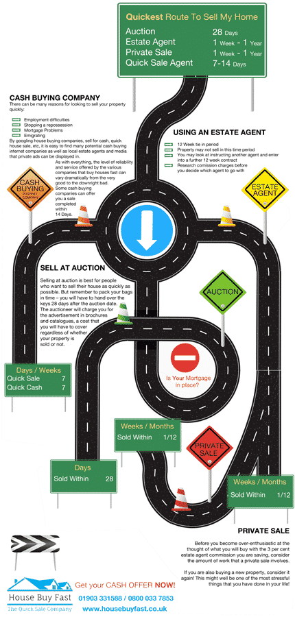 The Quickest Route To Sell Your Home Infograpghic