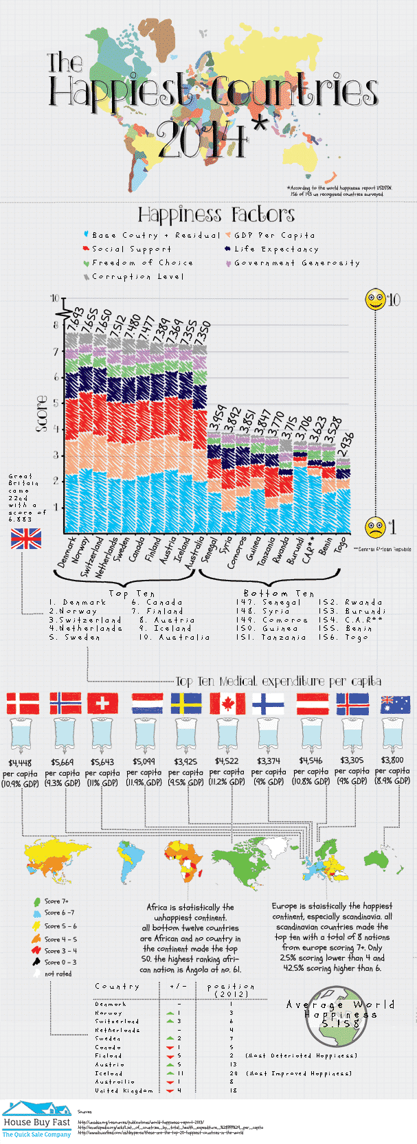 Happiest Countries In The World 2014